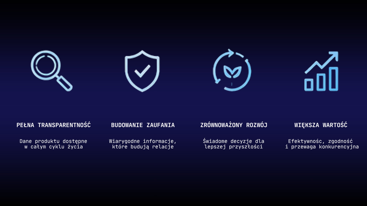Cyfrowe paszporty produktów - sekcja 1